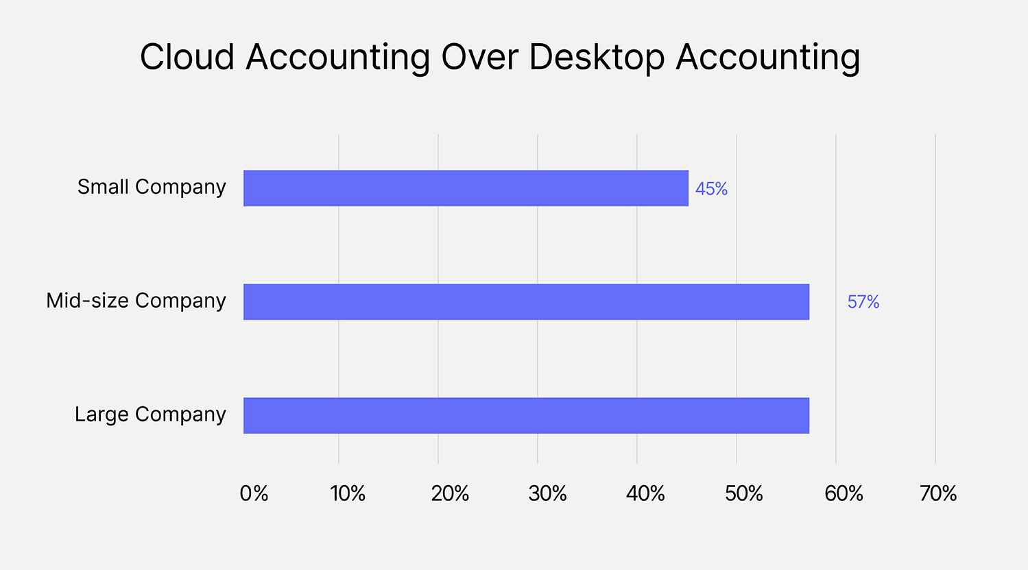 Future-Proofing Finance: Embracing Cloud Computing in Desktop Accounting