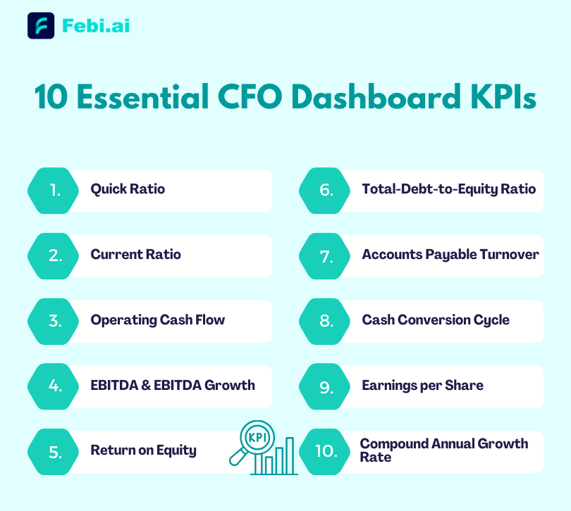 cfo dashboard kpi