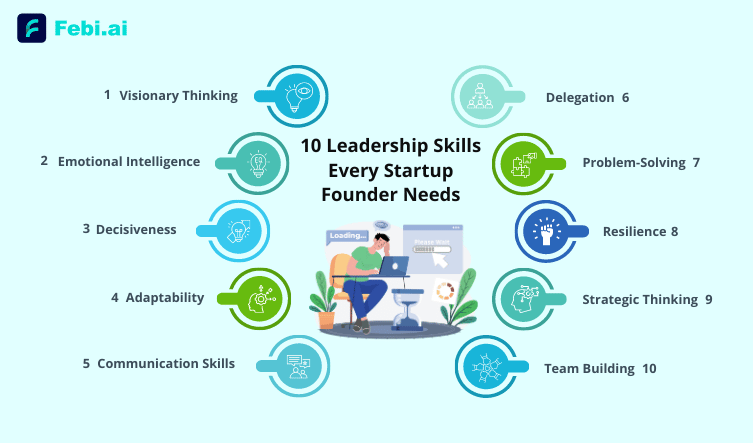 10 leadership skills every startup founder needs