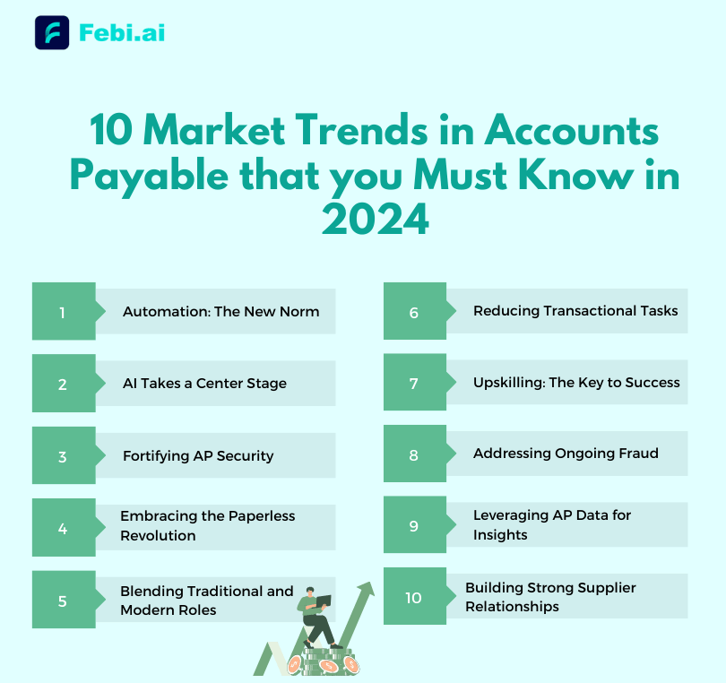 10 Accounts Payable Trends that you must know in 2024