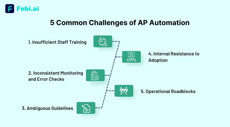 5 Common Challenges of AP Automation