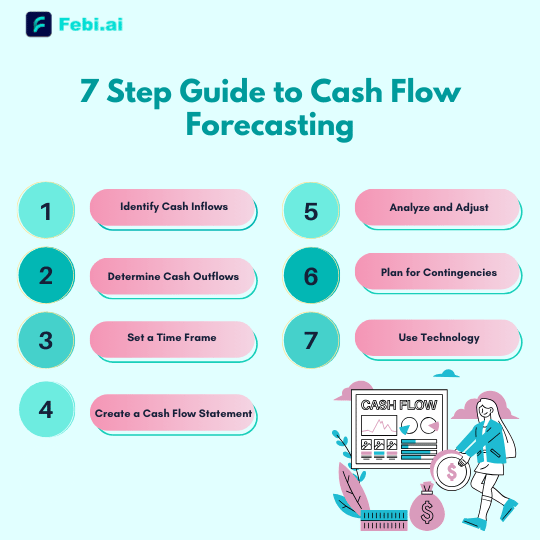 Step-by-Step Guide for Cash Flow Forecasting