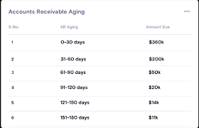 Accounts Receivable Ageing Report