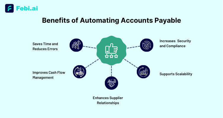 Benefits of Automating Accounts Payable