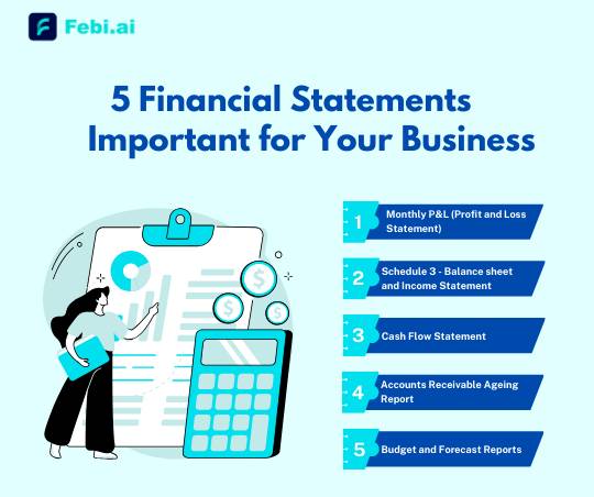 Financial Statements Important for Your Business