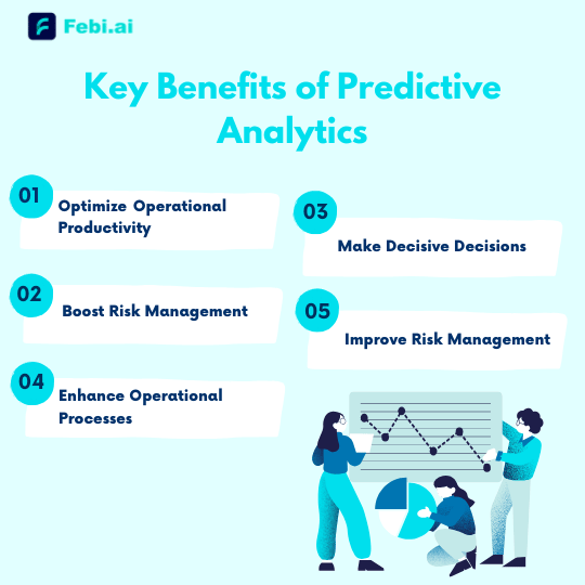 key benfits of predictive analytics