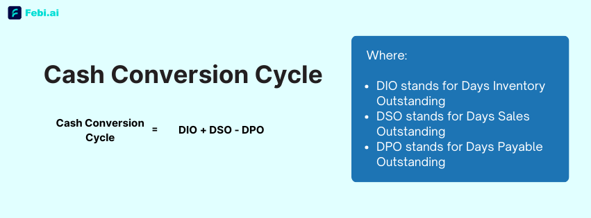 Calculate your cash conversion cycle by this