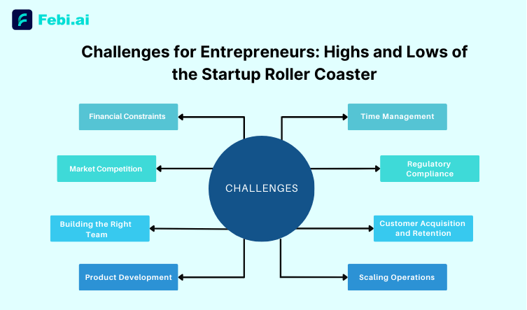 challenges for entrepreneurs