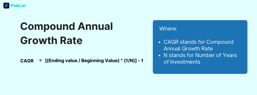 Compound Annual Growth Rate (CAGR)