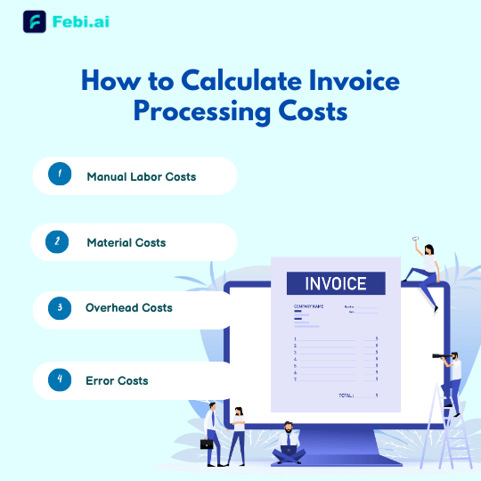 How to Calculate Invoice Processing Costs