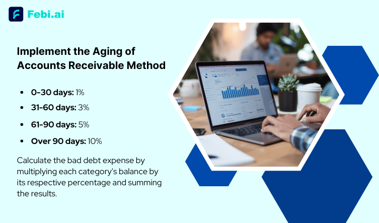 implement the aging of accounts receivable method