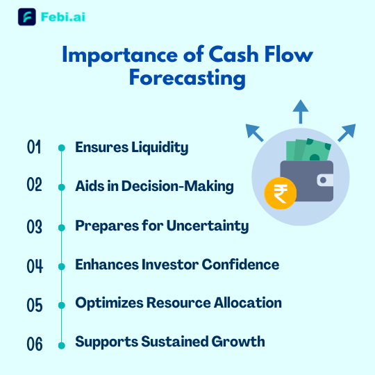 Importance of Cash Flow Forecasting