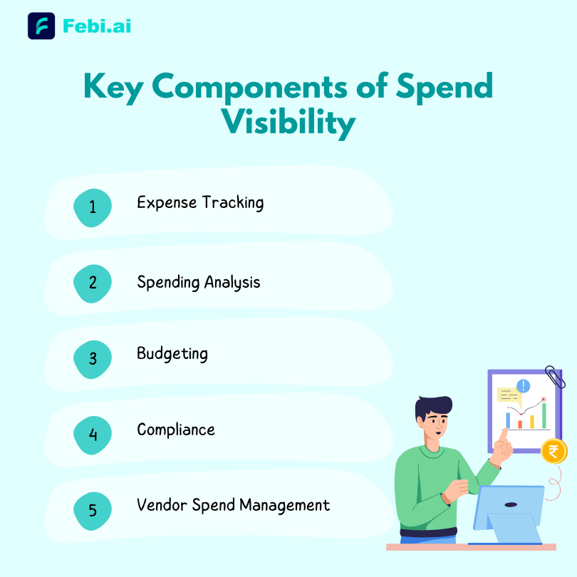 Components of spend visibility