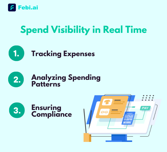 How to Achieve Real-Time Spend Visibility