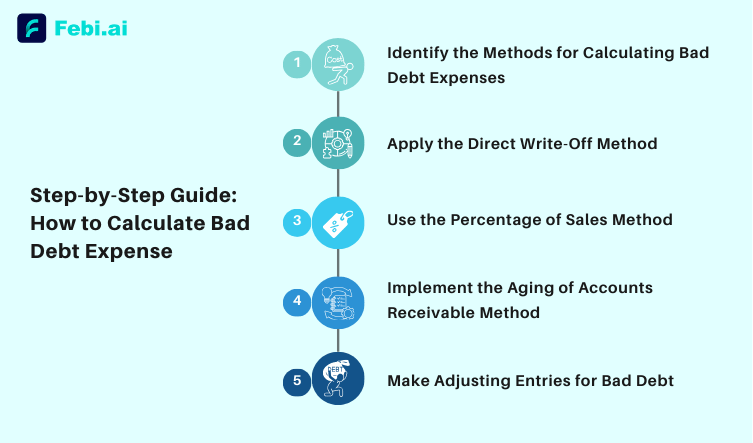 how to calculate bad dept expense