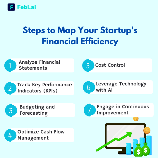 Steps to Map Your Startup's Financial Efficiency