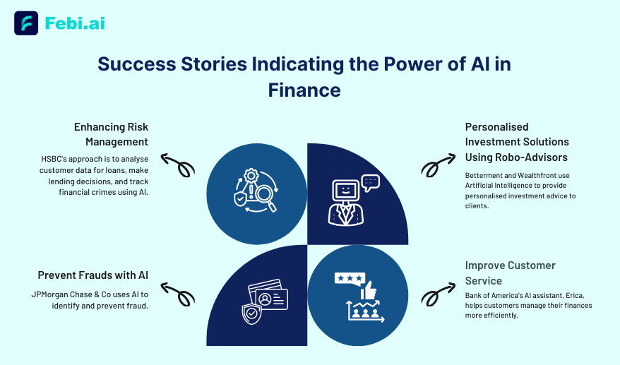 success stories that showcase the power of ai in finance