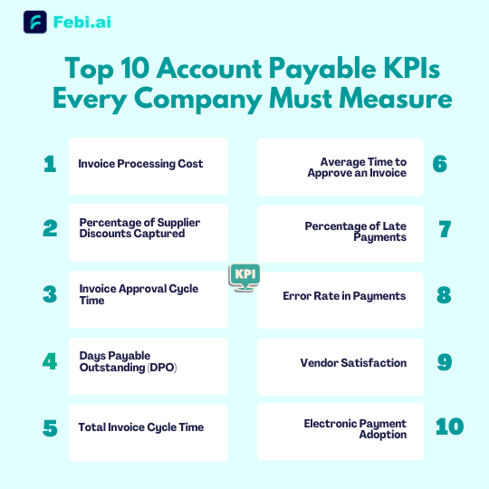 Top 10 Account Payable KPIs Every Company Must Measure