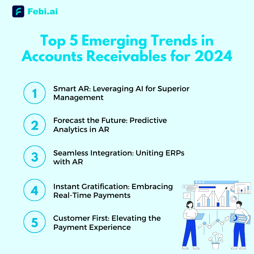 top 5 Accounts Receivable Trends for 2024