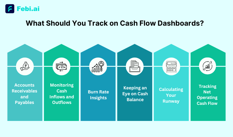 What Should You Track on Cash Flow Dashboards?