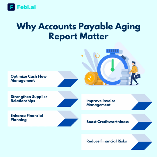 Why Accounts Payable Aging Reports Matter