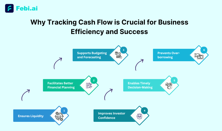 why tracking cash flow is crucial for business efficiency and success