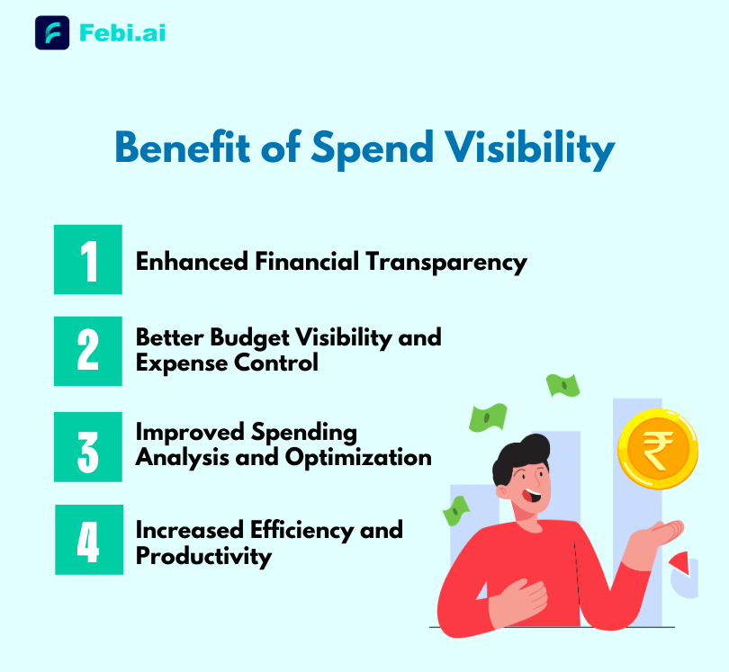 benefits of spend visibility