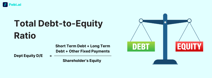 Debt-to-Equity Ratio equals to short term debt + fixed payment by shareholder equity.