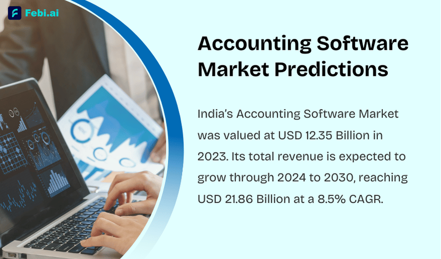 Accounting Software Market