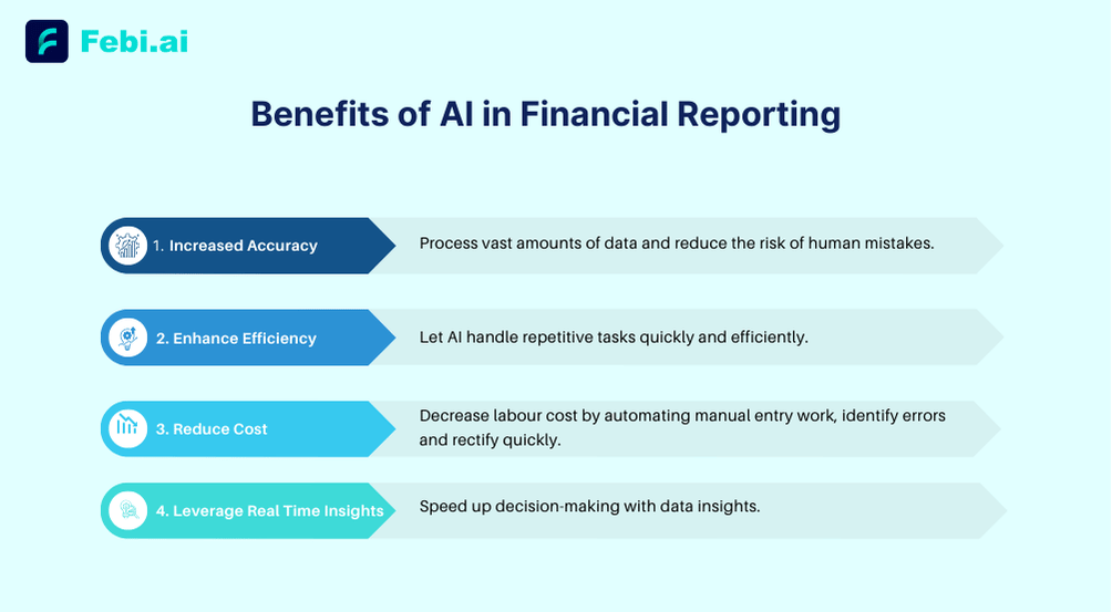 benefits of ai in financial reporting