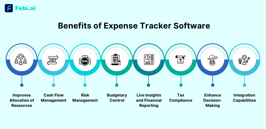 Benefits Of Expense Tracker Software