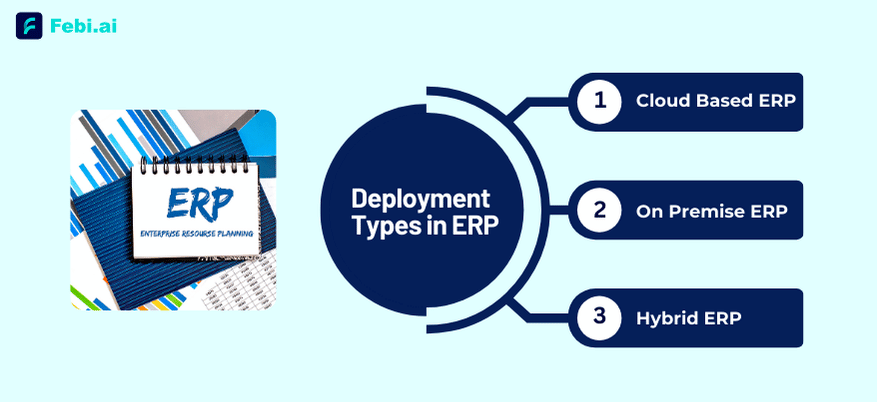 Deployment Types in ERP