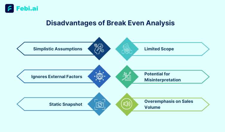 disadvantages of Break-even analysis