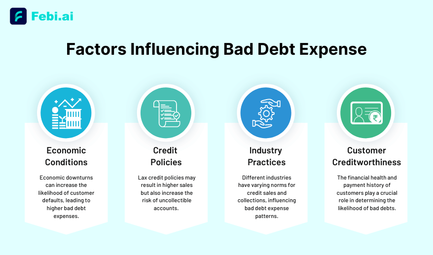 afctors influencing bad debt expense