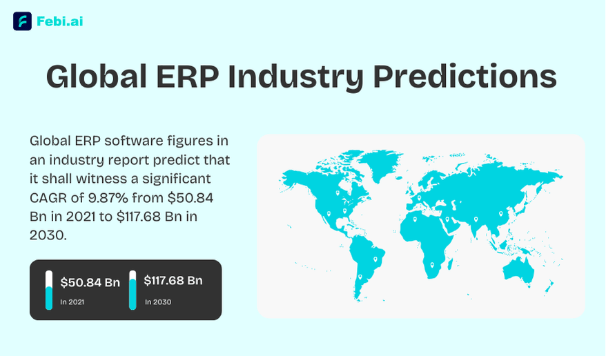 Global Erp Industry Predictions