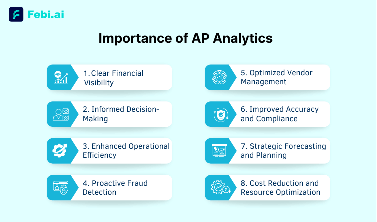 What Difference Does AP Analytics Make?