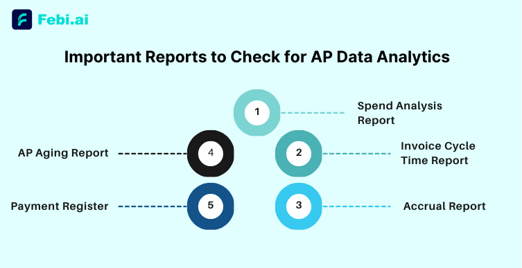 Important Reports to Check for AP Data Analytics