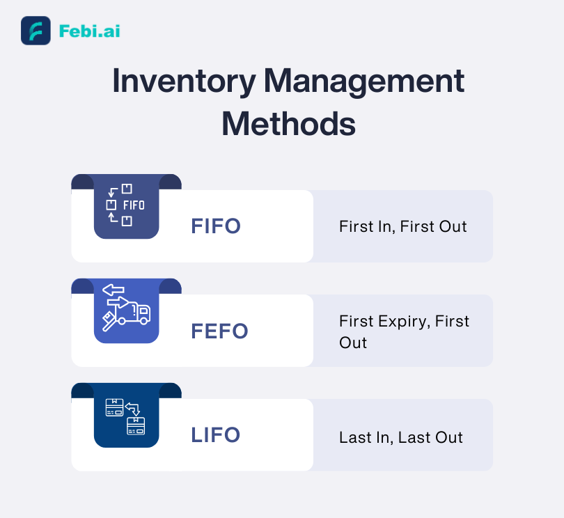 Inventory Management Methods