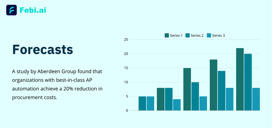 Leveraging AP Data for Insights