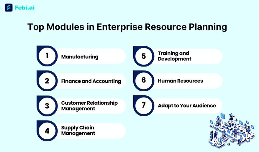 Top Modules in an ERP Solution