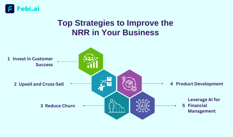 Top Strategies to Improve the NRR in Your Business