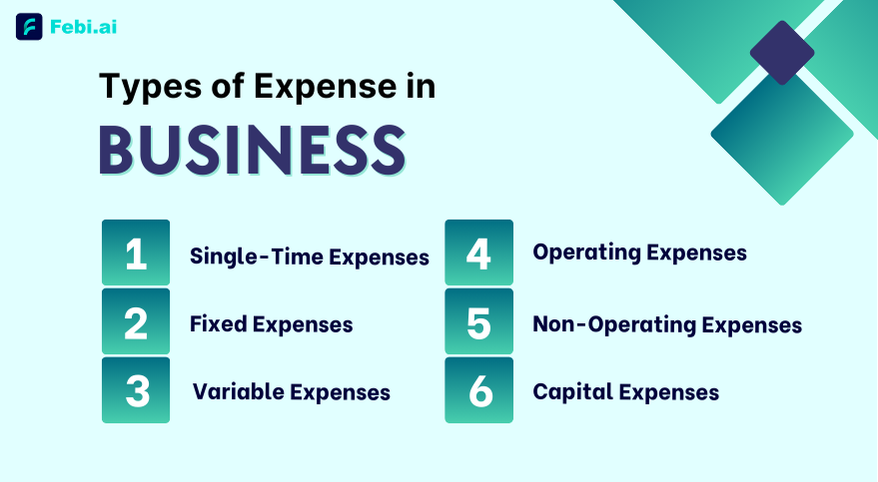 Types of Company Expenses