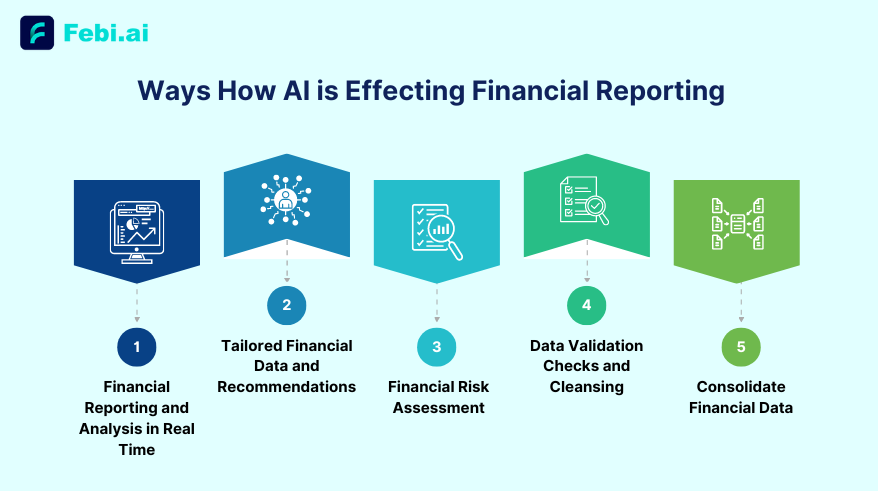 ways how ai is effecting financial reporting