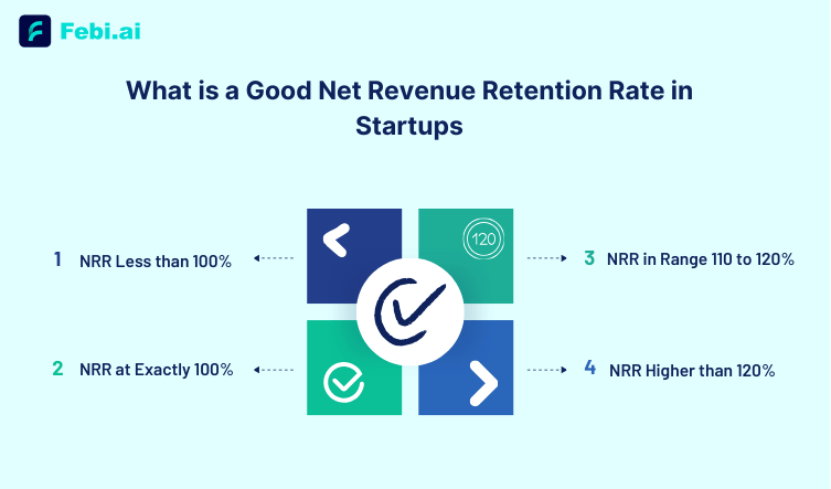 What is a Good Net Revenue Retention Rate in Startups