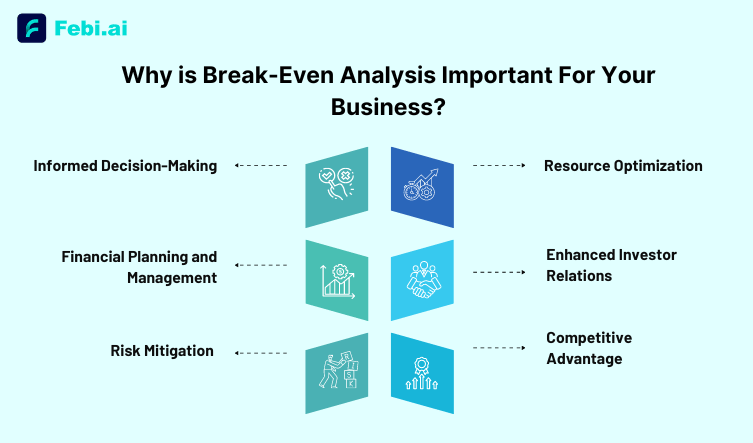 advantages of break-even analysis