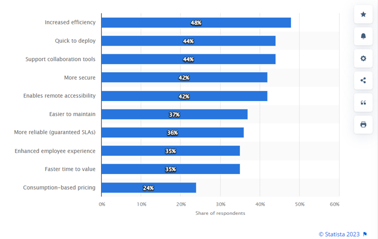 Cloud Accounting For Cash Flow Management