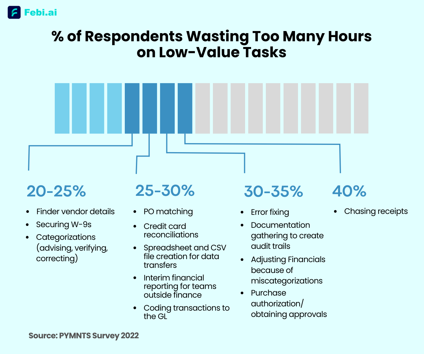 Higher employee productivity