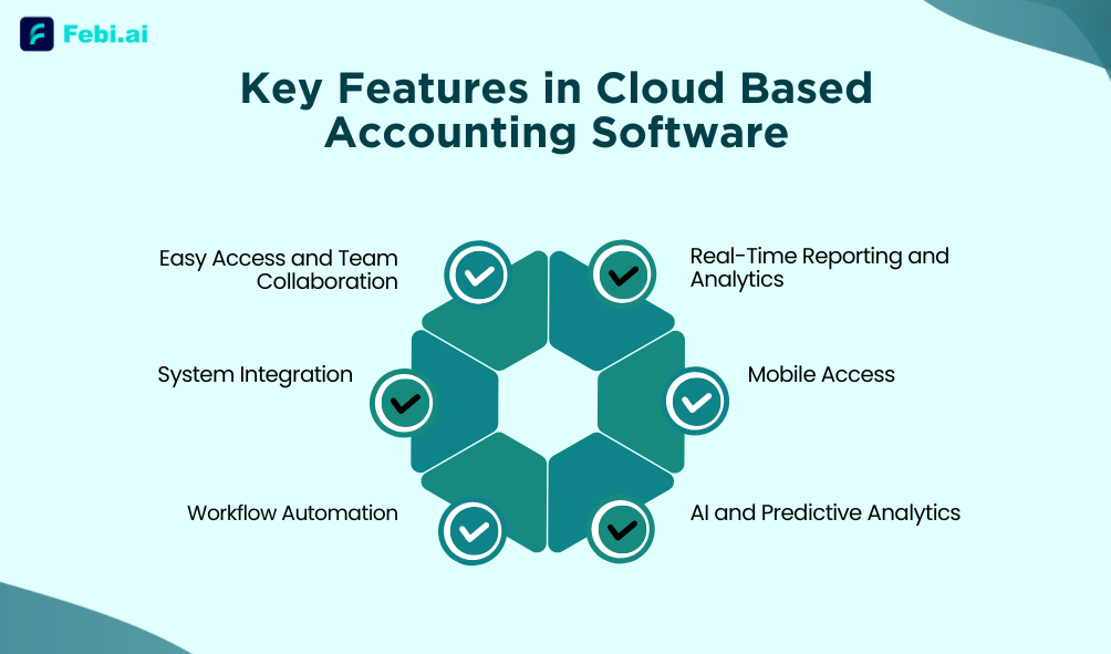 Key Features To Look For In Cloud Based Accounting Software