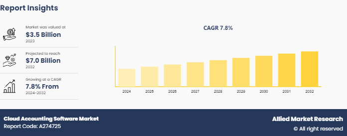 Report Insights