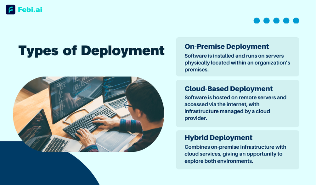 Types of deployment